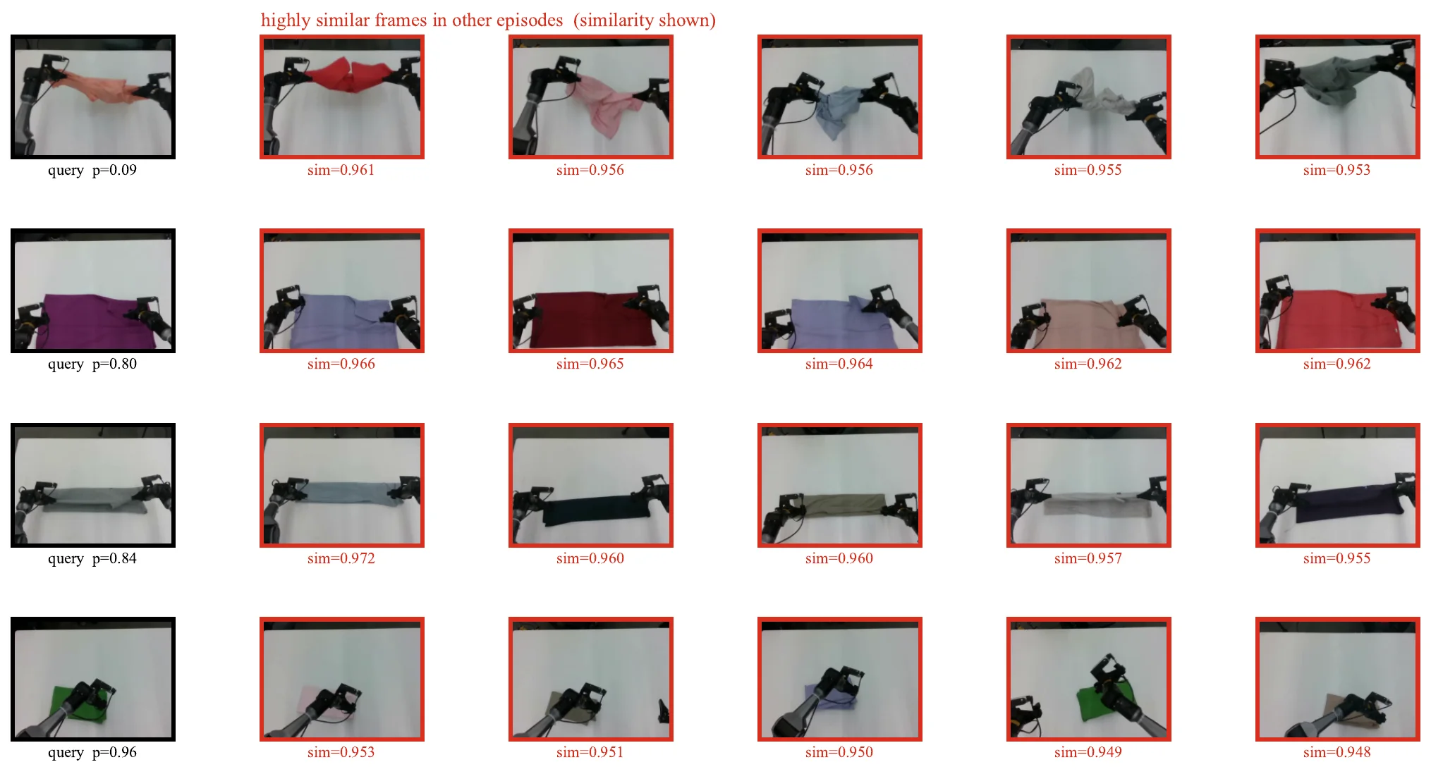 Query cloth states and their nearest cross-episode matches across different garment colors and appearances.